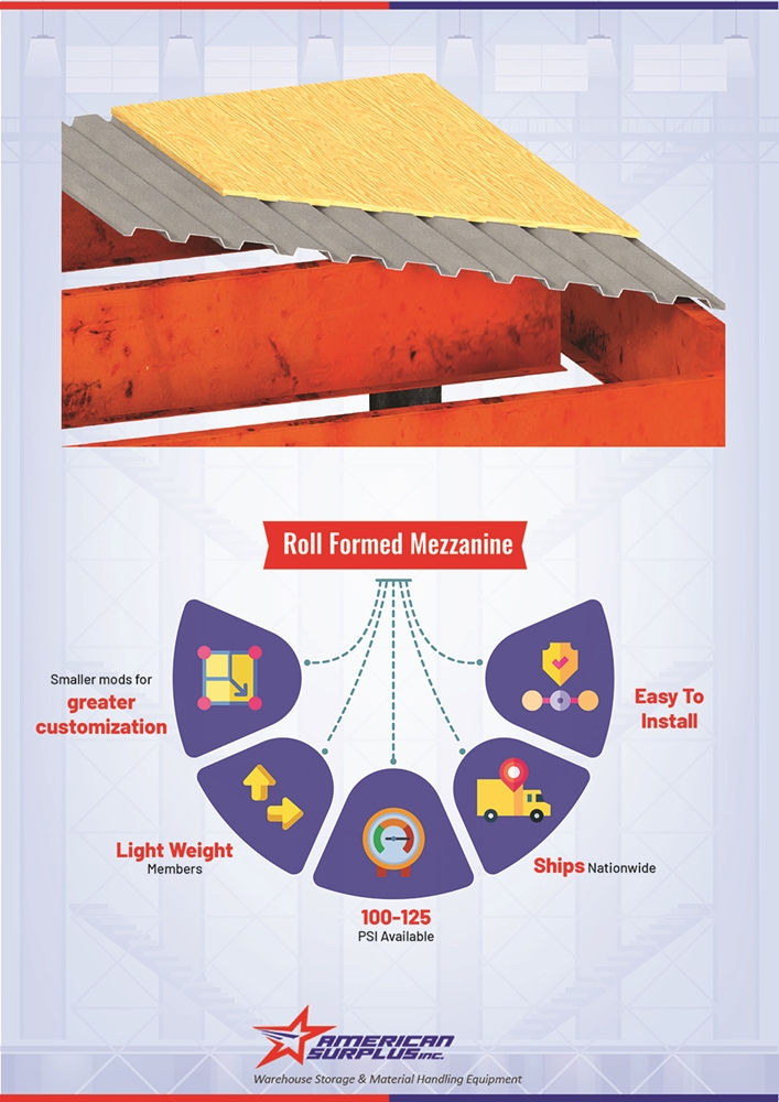 Roll Form Mezzanine Benefits Infographic