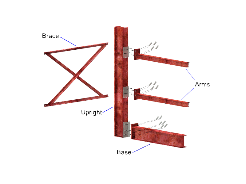 Exploded Render of an Add-On Section of Cantilever Racking, pointing out arms, uprights, bases, and bracing.
