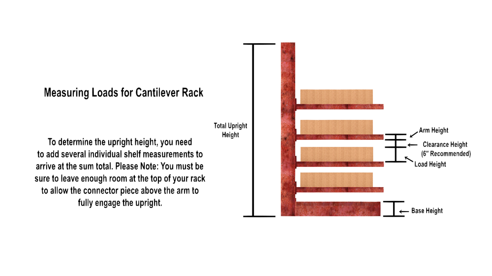 Diagram demonstrating how to measure loads for cantilever rack. To determine the upright height, you need to add several individual shelf measurements to arrive at the sum total. Please Note: You must be sure to leave enough room at the top of your rack to allow the connector piece above the arm to fully engage the upright.