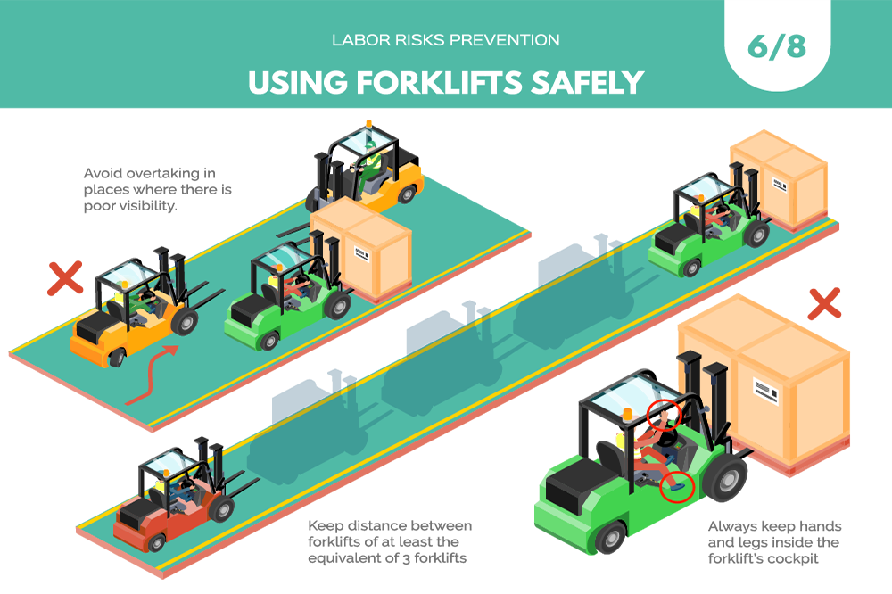 Forklift Safety