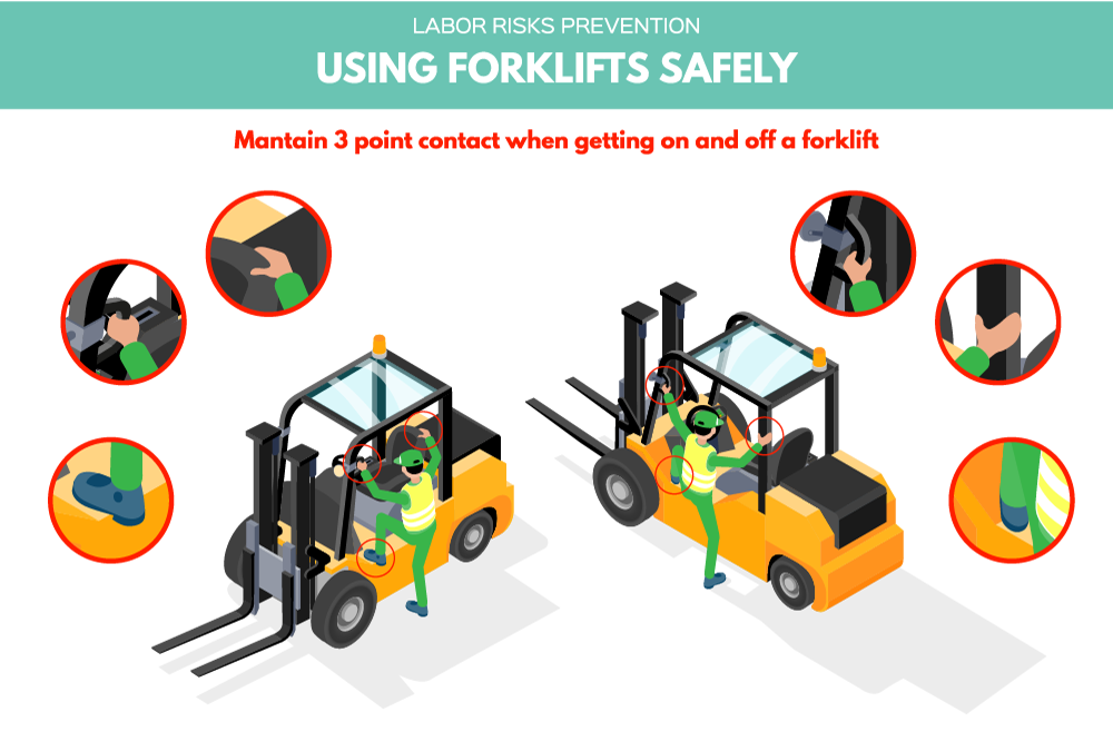 Forklift Safety