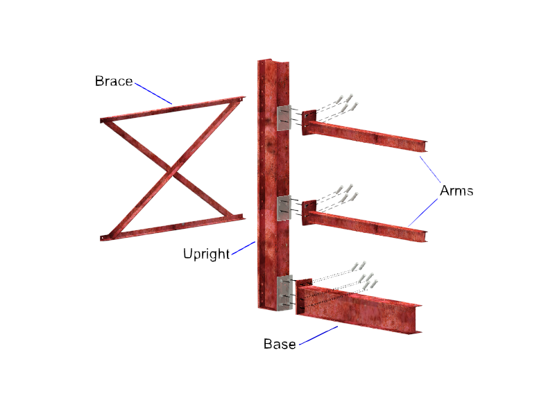 Diagram of the different cantilever rack components