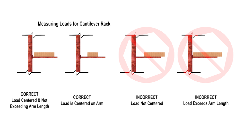 Proper placement of loads on a cantilever rack.