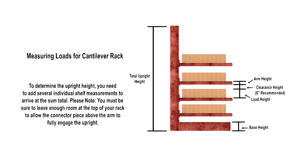 To determine upright height, you need to add several individual shelf measurements to arrive at the sum total. You must be sure to leave enough room at the top of the upright to allow the connector piece on the arm to fully engage the upright.