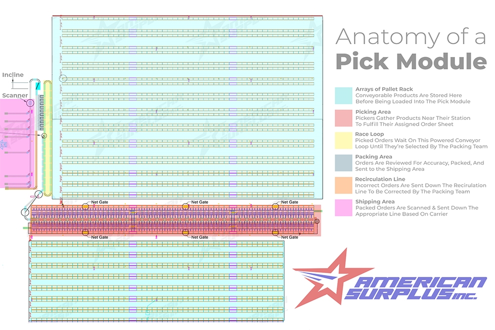 Pick Module Anatomy