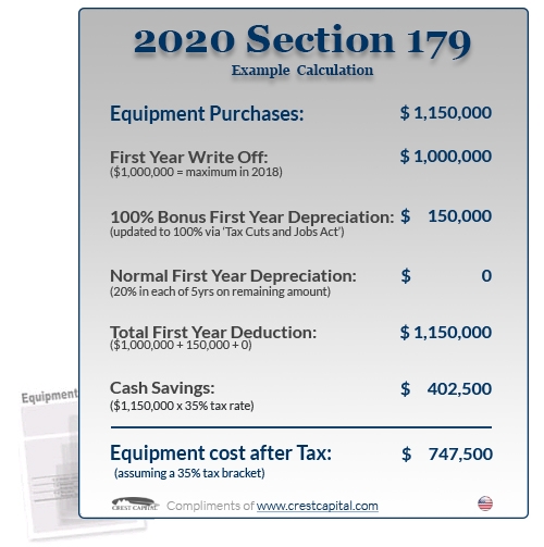 2020 Section 179 Example Calculation