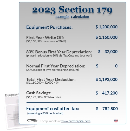 2020 Section 179 Example Calculation