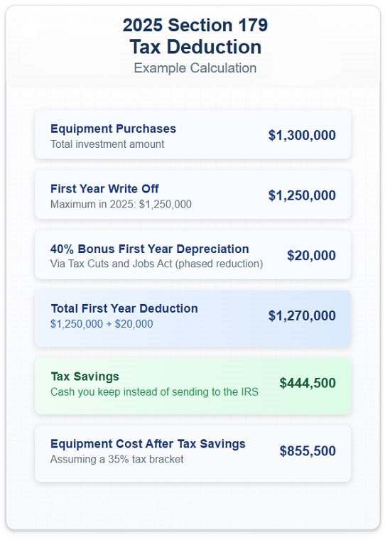 2025 Section 179 Example Calculation