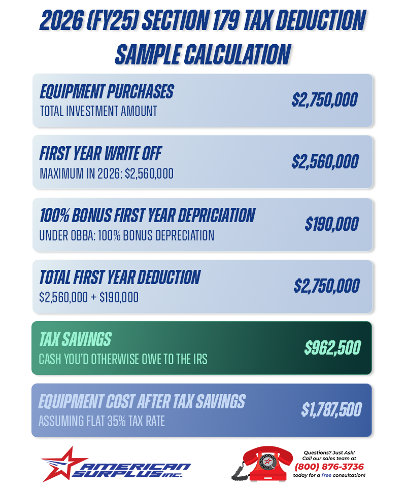 2026 (FY25) Section 179 Example Calculation