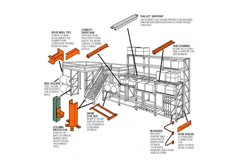 Used Pallet Rack Accessories