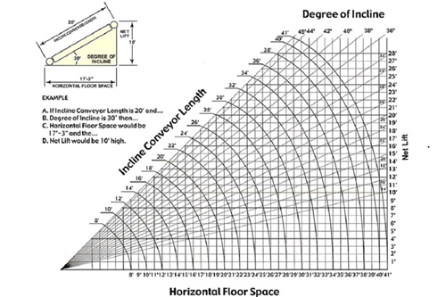 Floor Incline Conveyor