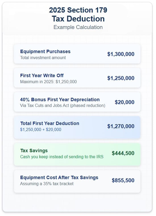 section 179 deduction 2025