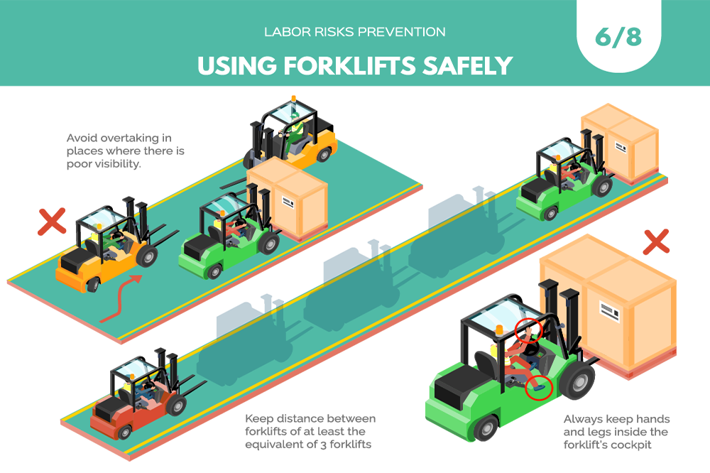 Forklift Safety