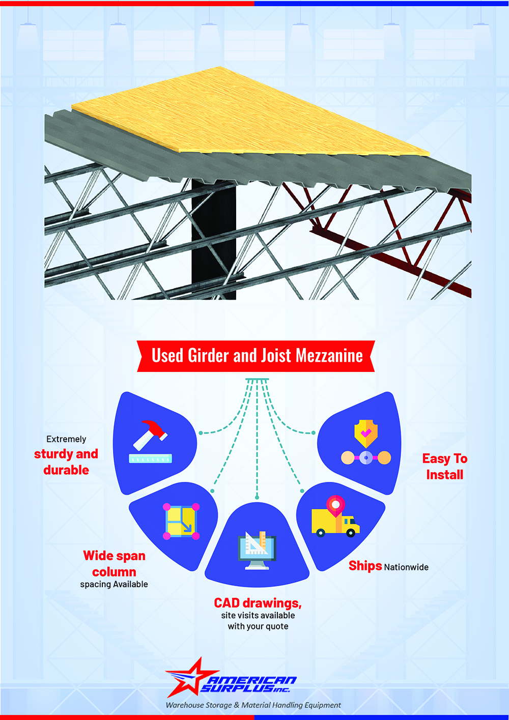 Girder and Joist Mezzanine Benefits Infographic
