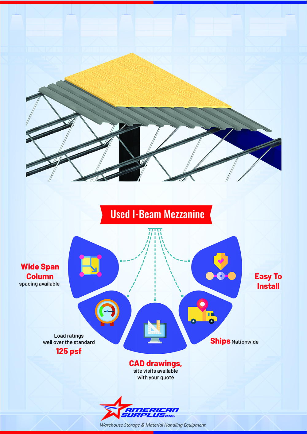 I-Beam and Truss Mezzanine Benefits Infographic