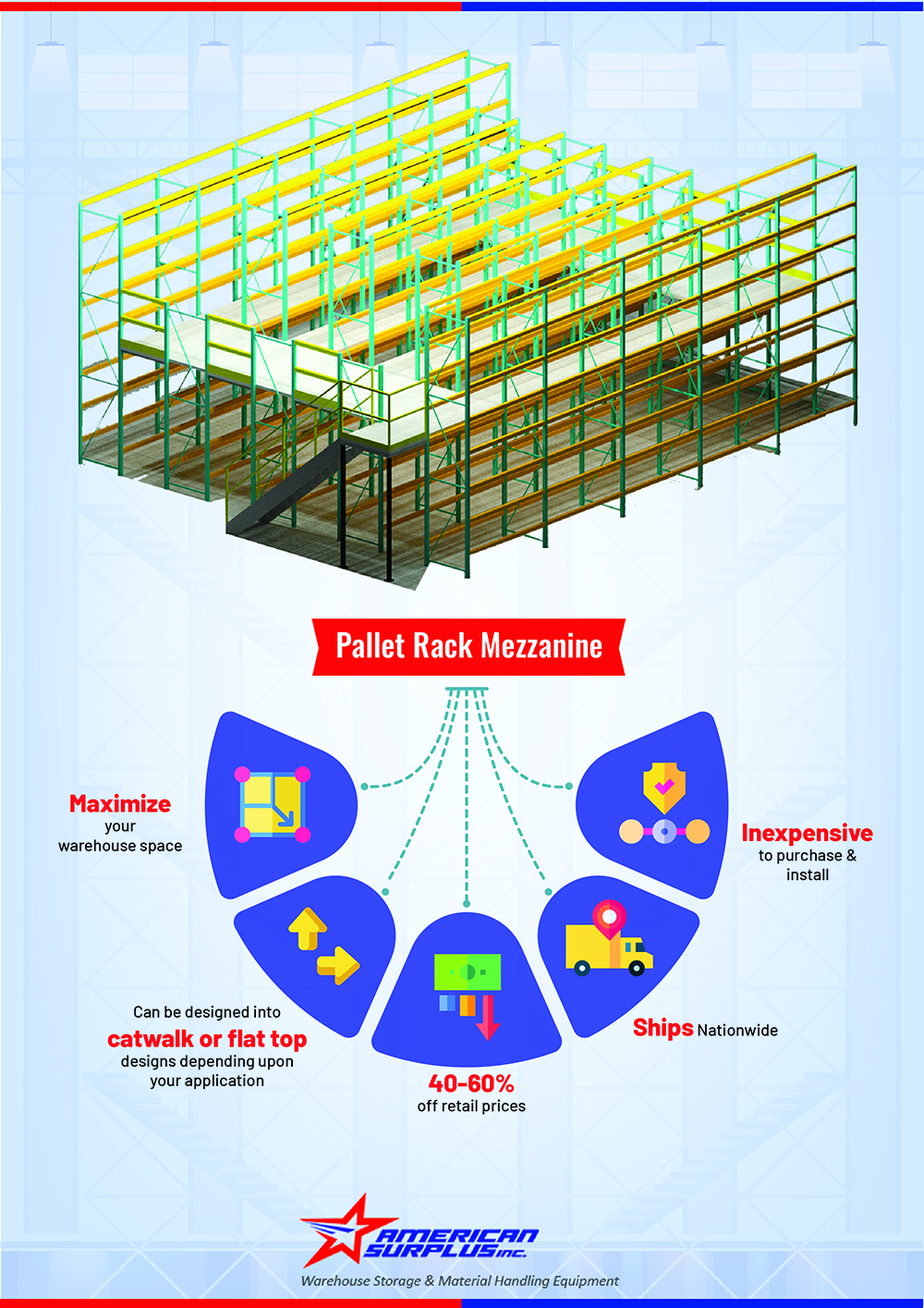 Pallet Rack Supported Mezzanine Benefits Infographic