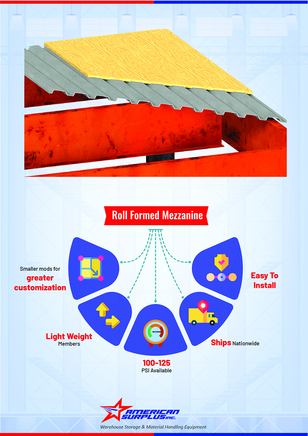 Roll Form Mezzanine Benefits Infographic