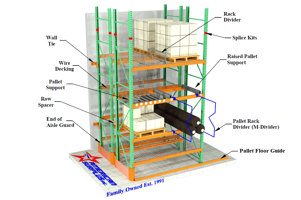 Used Pallet Rack Accessories For Sale In Missouri