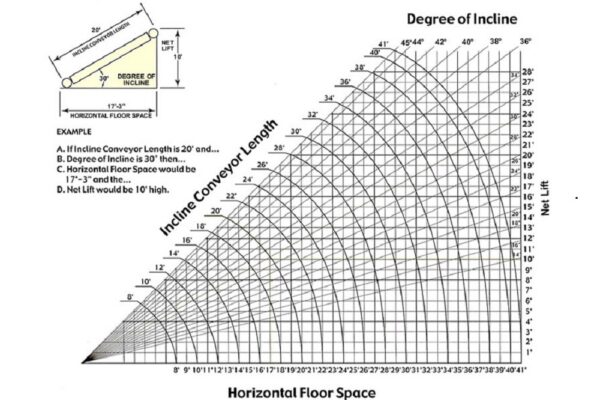 Floor Incline Conveyor