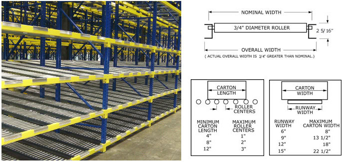 pallet stop bars