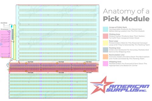 anatomy-of-a-pick-module1